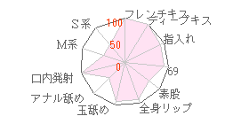 基本プレイ