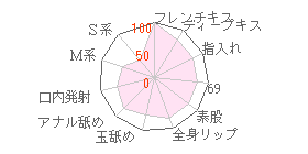 基本プレイ